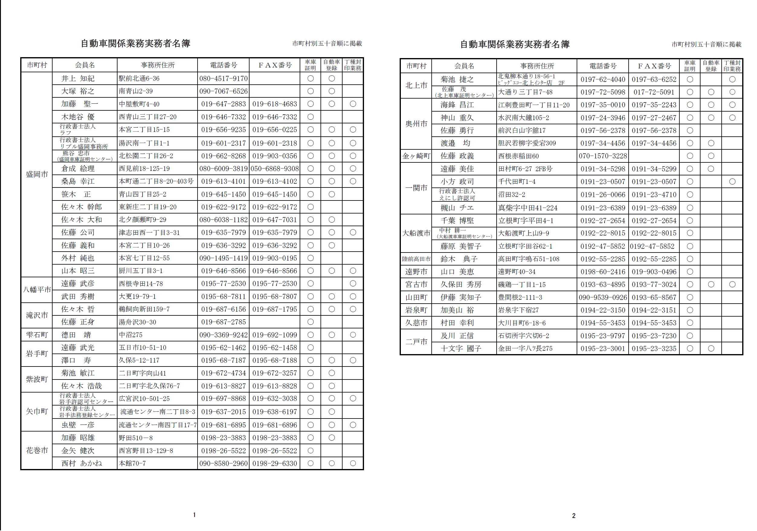 自動車関係実務者名簿(R5.02)